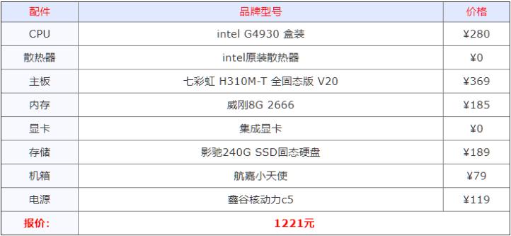 2021年组装电脑最佳配置清单详细分析
