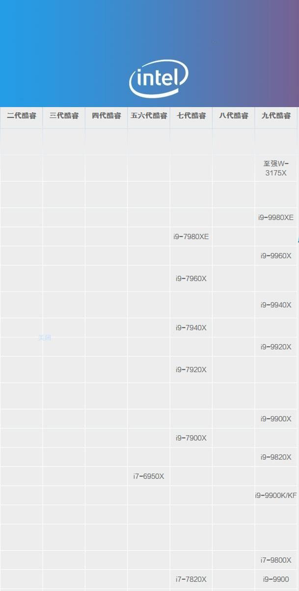 i9處理器哪個(gè)型號(hào)好？2019年i9處理器天梯圖分享