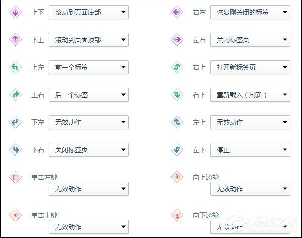 360瀏覽器鼠標(biāo)手勢(shì)怎么關(guān)？取消360瀏覽器鼠標(biāo)手勢(shì)的方法