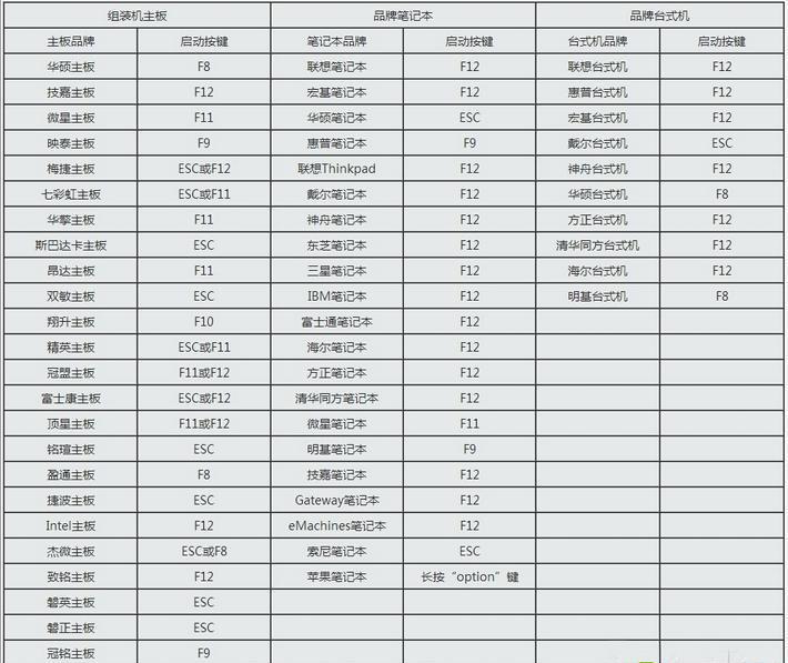 U盘开机启动项如何设置？