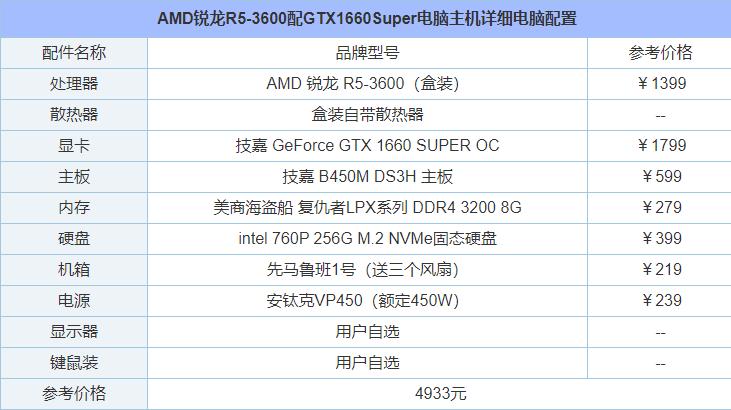 5000元左右組裝電腦配置推薦 2021年5000元電腦最強組裝清單