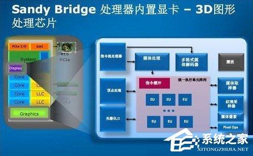 獨立顯卡、核心顯卡、集成顯卡有何區(qū)別？