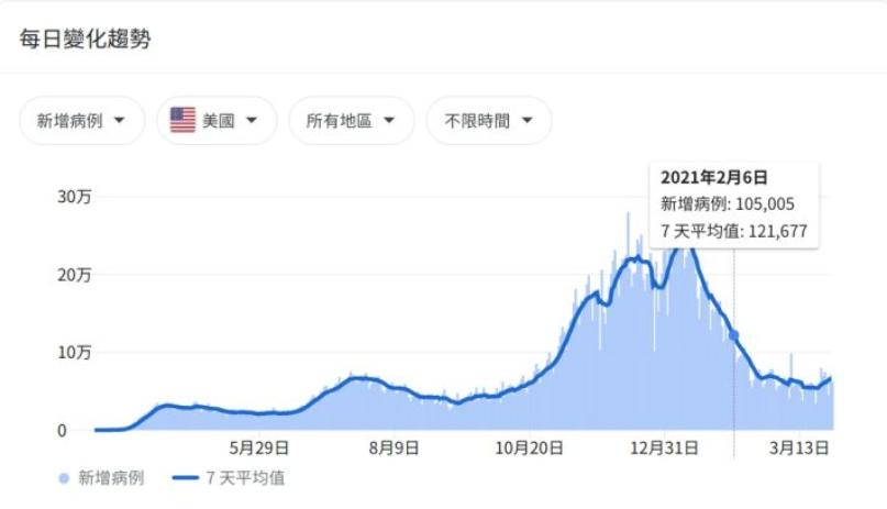 2021年4月顯卡會降價嗎？2021年4月顯卡降價分析