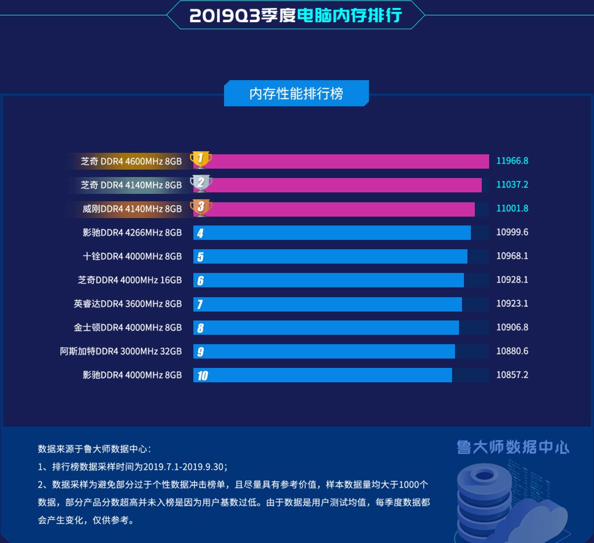 內(nèi)存條哪個(gè)好？內(nèi)存條排行榜2019