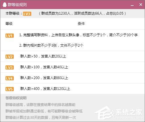 如何建立QQ群活躍度等級？QQ群活躍度等級的開啟方法
