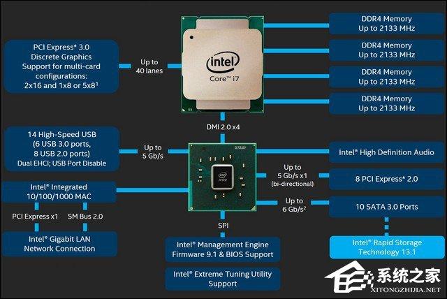 DDR4內(nèi)存比DDR3快多少？內(nèi)存DDR3和DDR4的區(qū)別