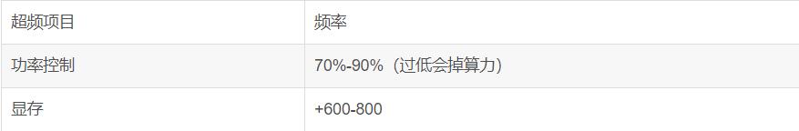 RTX 1080系列顯卡挖礦算力怎么設(shè)置？