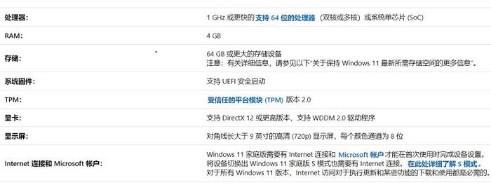 Win11卡頓是什么原因？Win11卡頓的解決方法