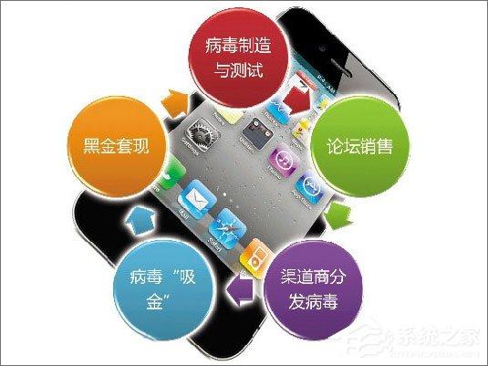 手機(jī)中病毒怎么辦？安卓手機(jī)中病毒的解決辦法