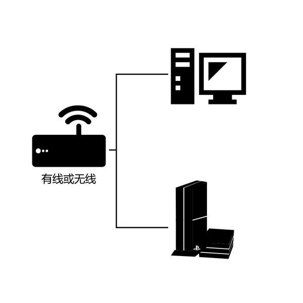 雷神加速器PS4游戲加速怎么設(shè)置？詳細(xì)教程在此