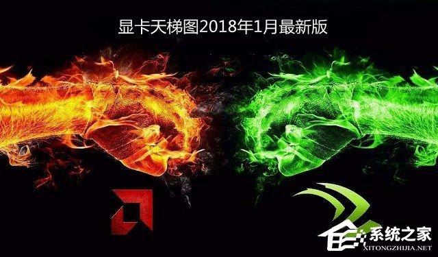 2018年1月顯卡性能排行榜