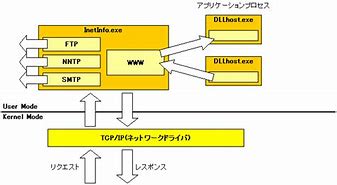 iis5.0完整安裝包win7版 32/64位 中文綠色免費版下載[安全工具]