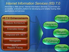 iis7.0完整安裝包