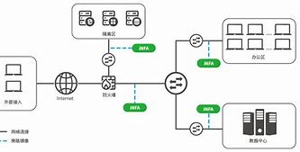 網(wǎng)絡流量檢測：networx 5.1.3 完全免費版下載