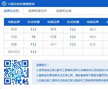 詳解win7系統(tǒng)和win8系統(tǒng)哪個好