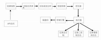 網絡程序封包攔截 V1 2 綠色版