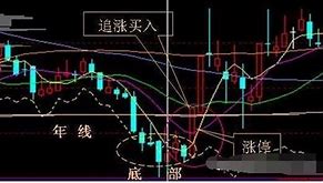技巧分享：win7開機(jī)后本地連接慢怎么辦